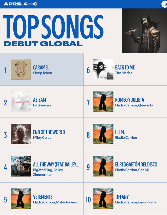 Sleep Token: dos primórdios à ascensão top charts