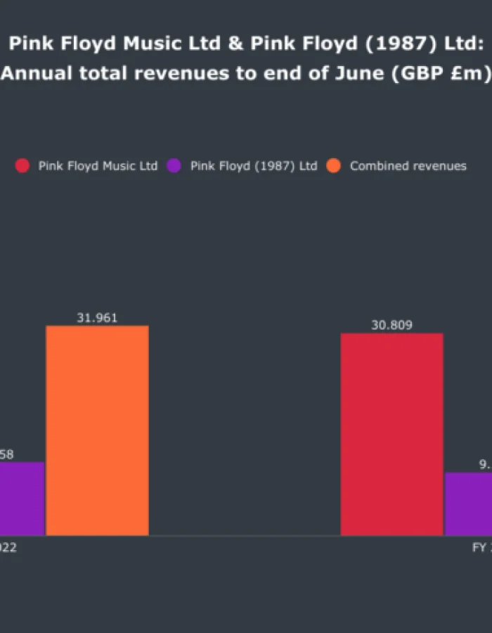 pink-floyd-revenues-836×488
